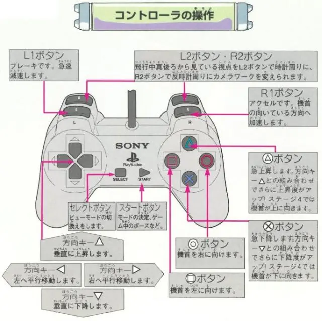 コズミックレース|プレイステーション(PS1)|取扱説明書